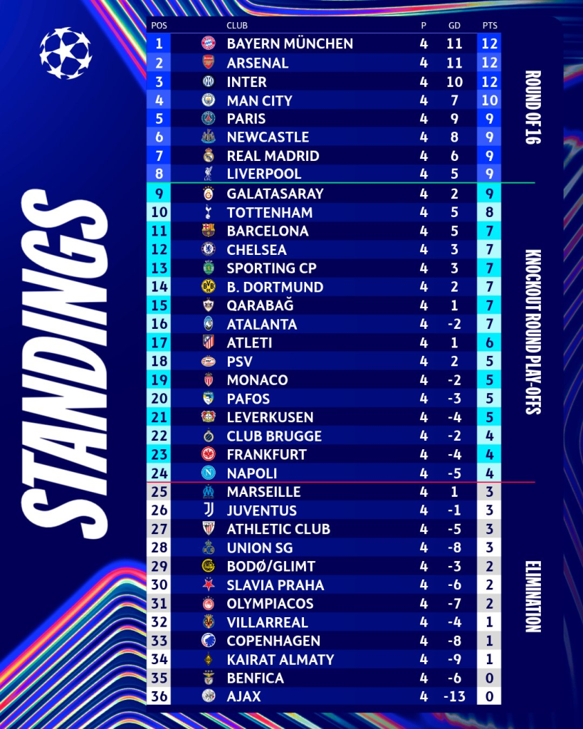 Champions League: Πρόγραμμα με ματσάρα Τσέλσι-Μπαρτσελόνα 1 image 5